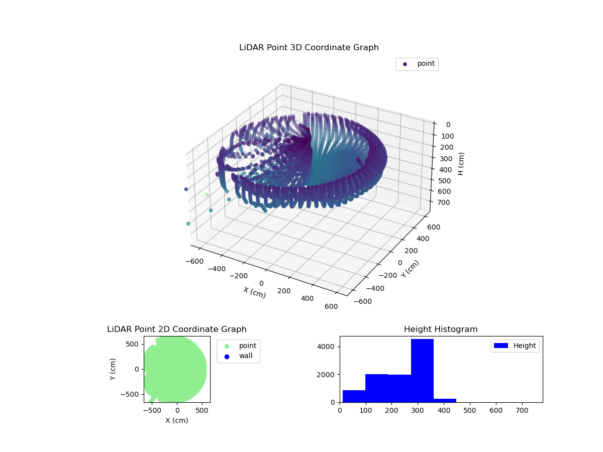 3D Plot