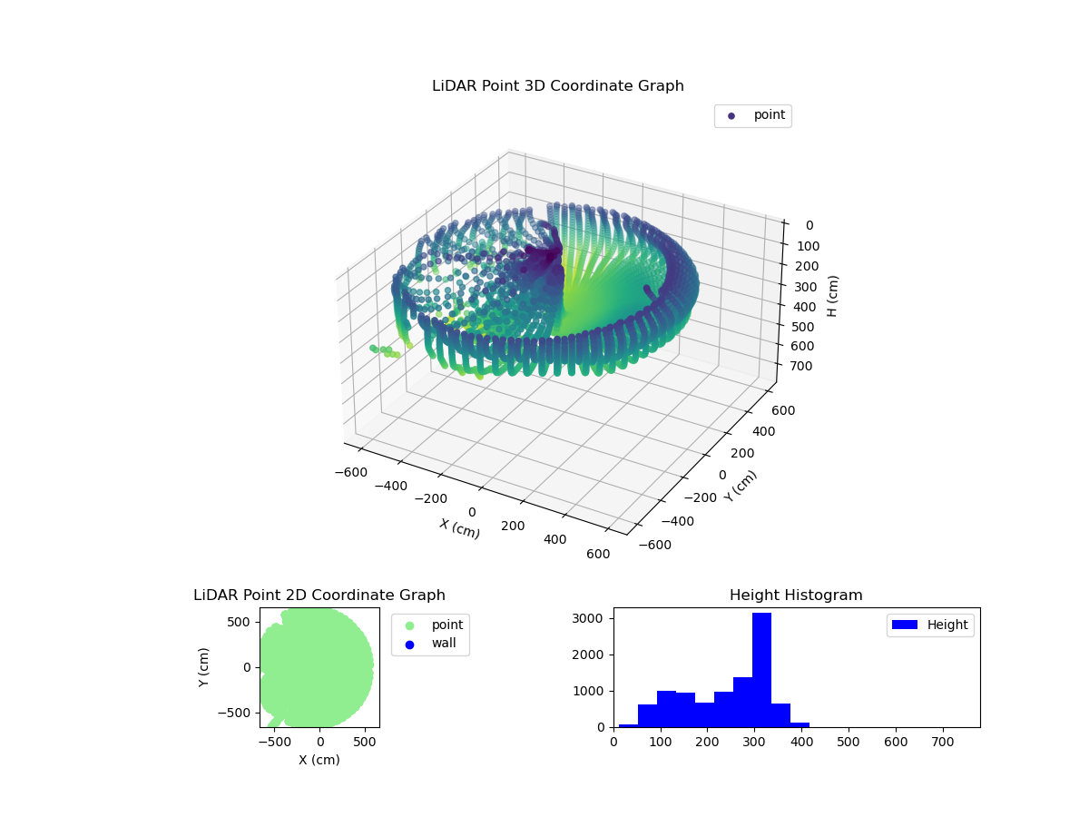 3D Plot