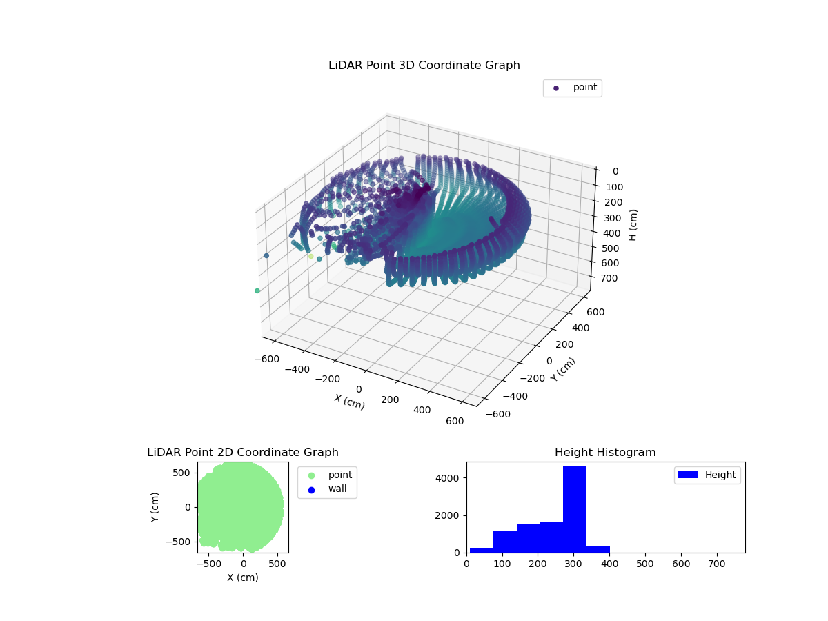 3D Plot
