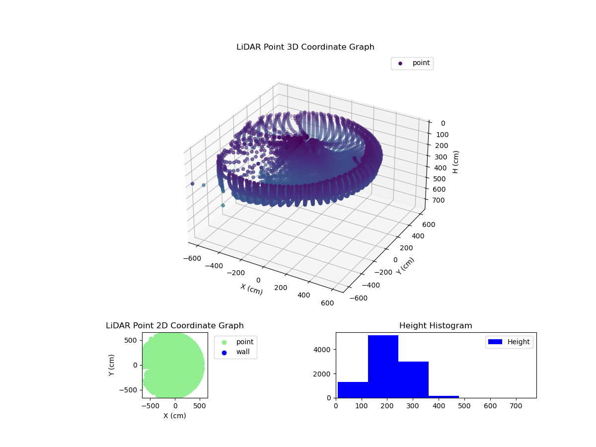 3D Plot