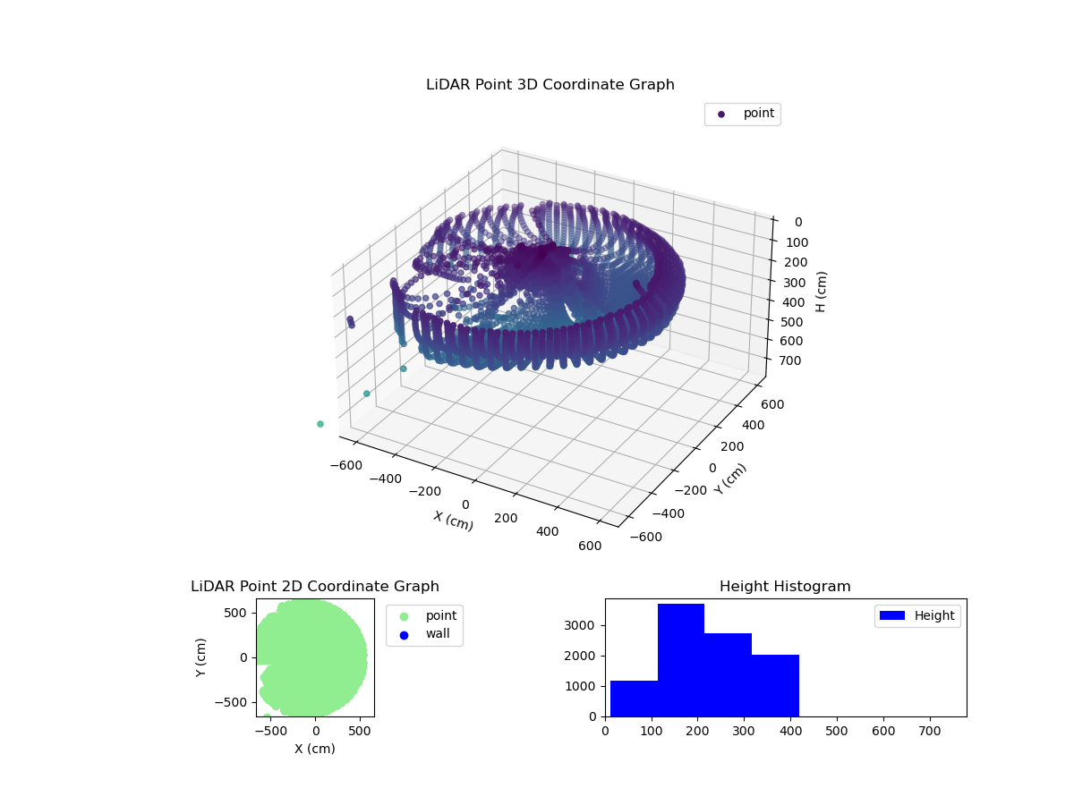 3D Plot