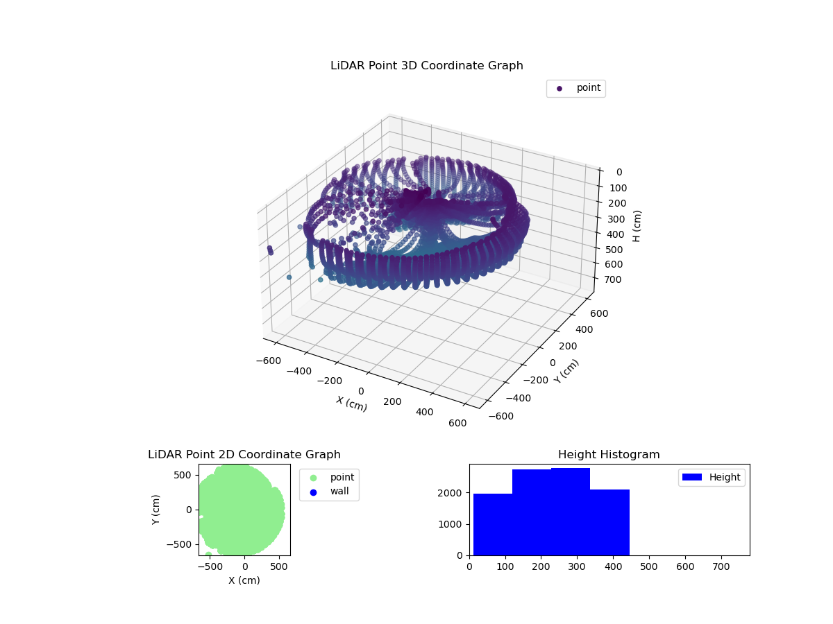 3D Plot