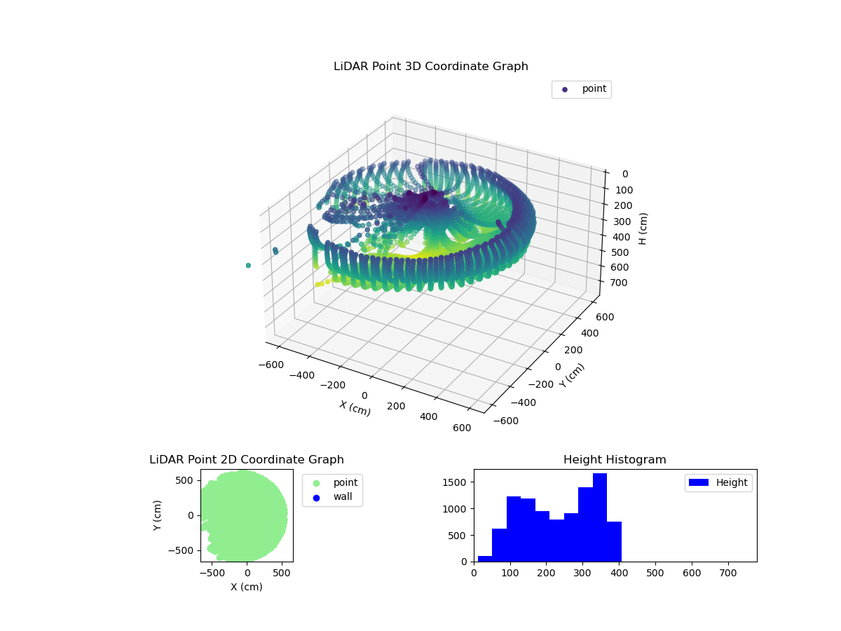 3D Plot