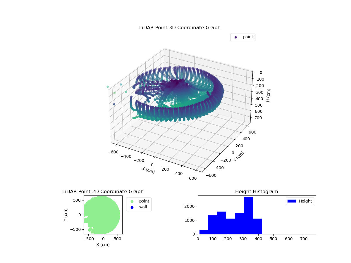 3D Plot