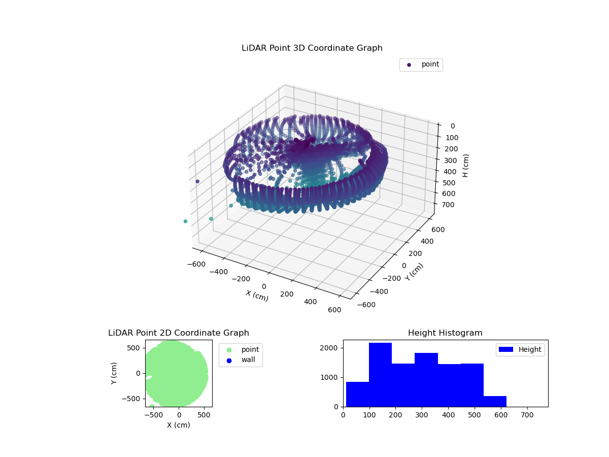 3D Plot