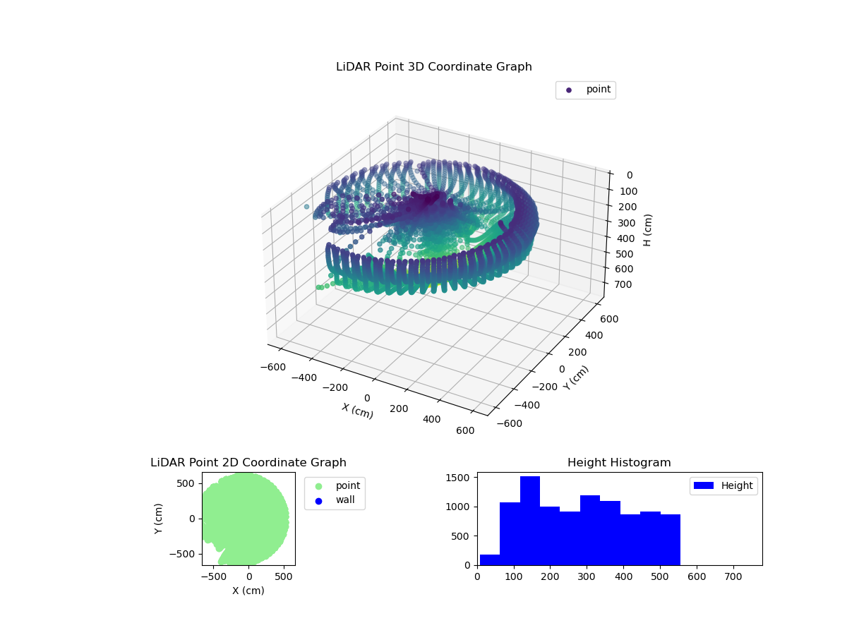 3D Plot