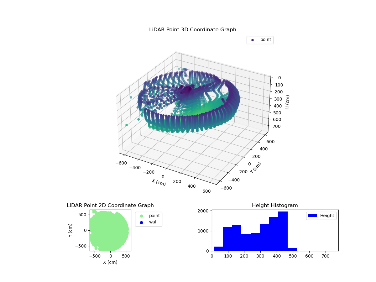 3D Plot