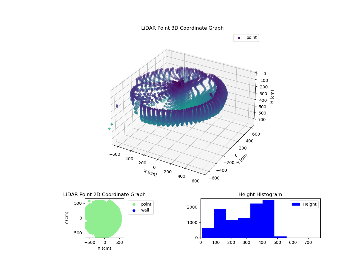 3D Plot