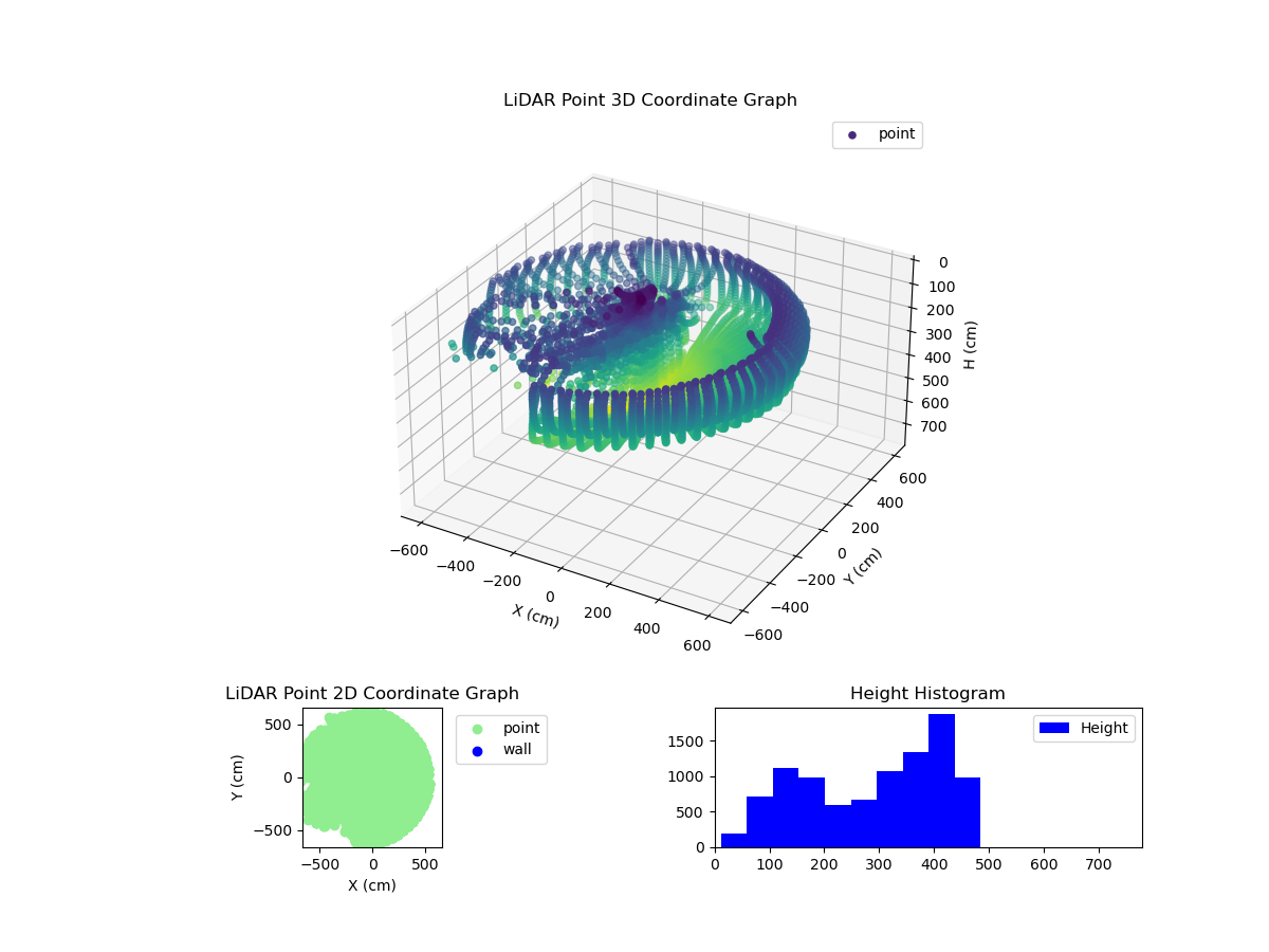 3D Plot