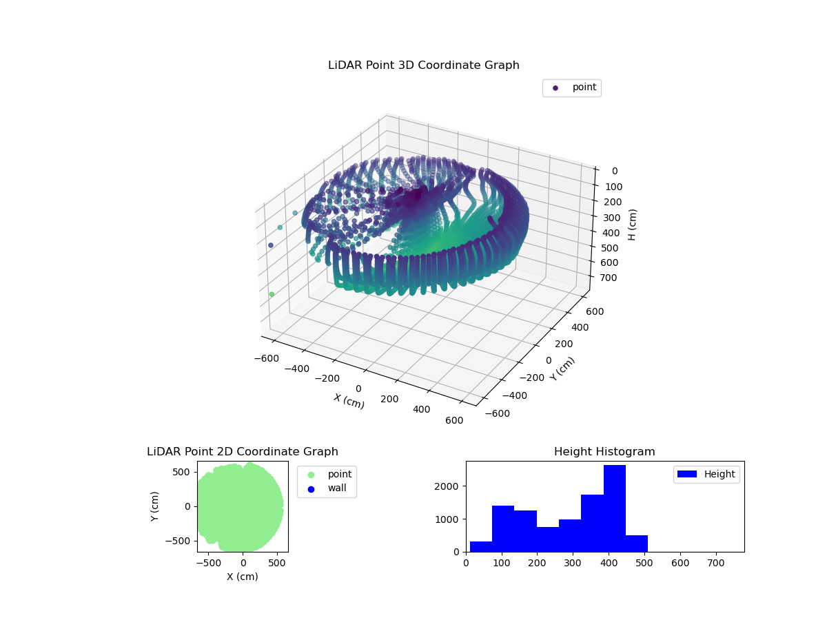 3D Plot