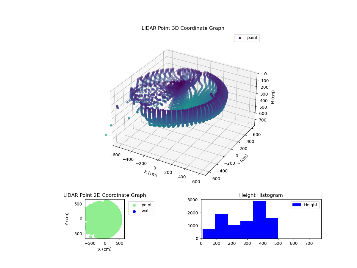 3D Plot