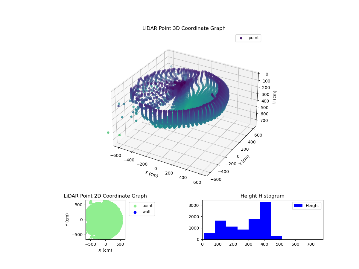 3D Plot