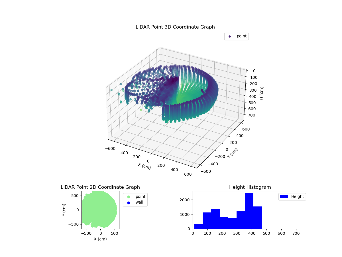 3D Plot