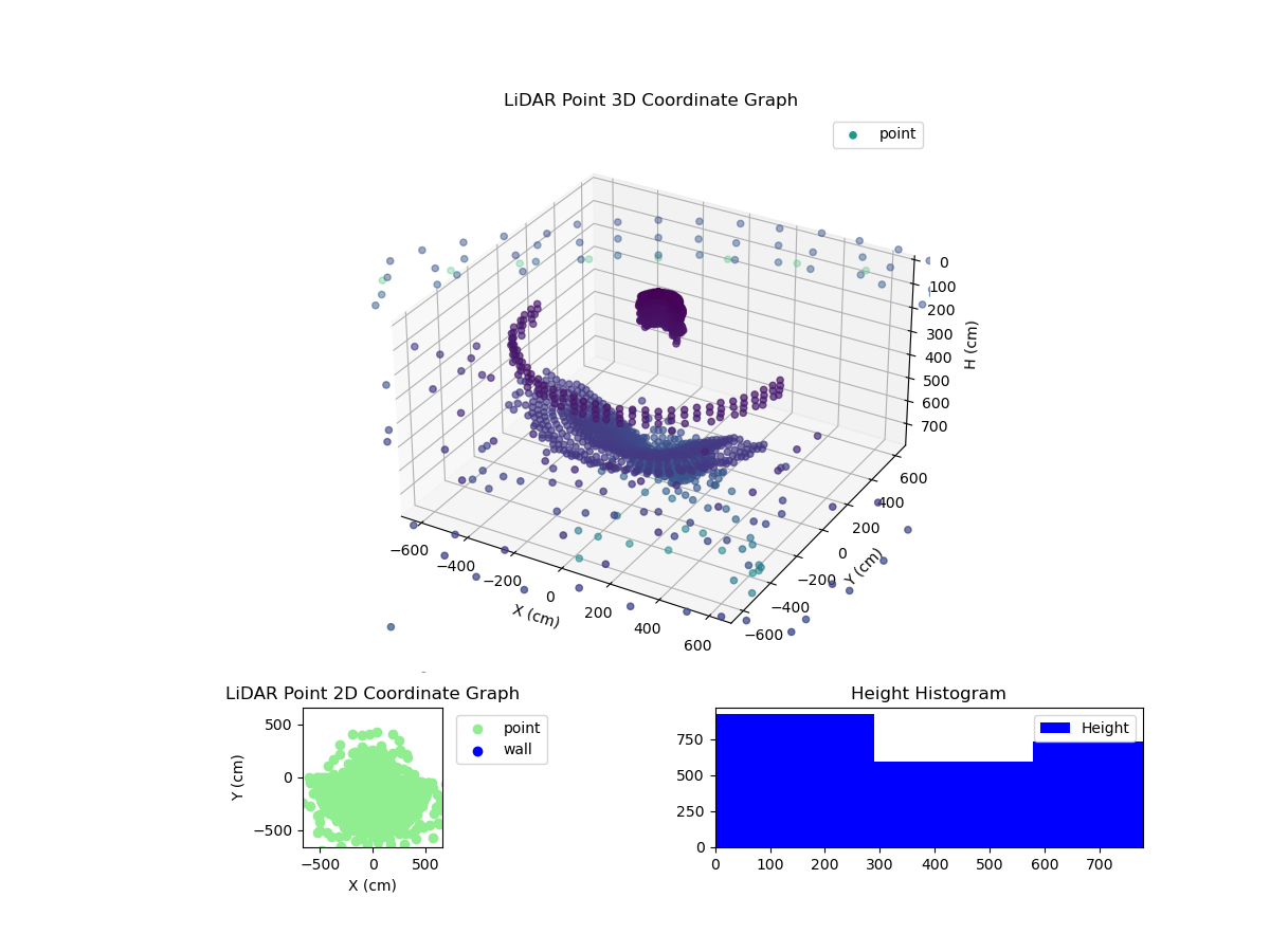 3D Plot