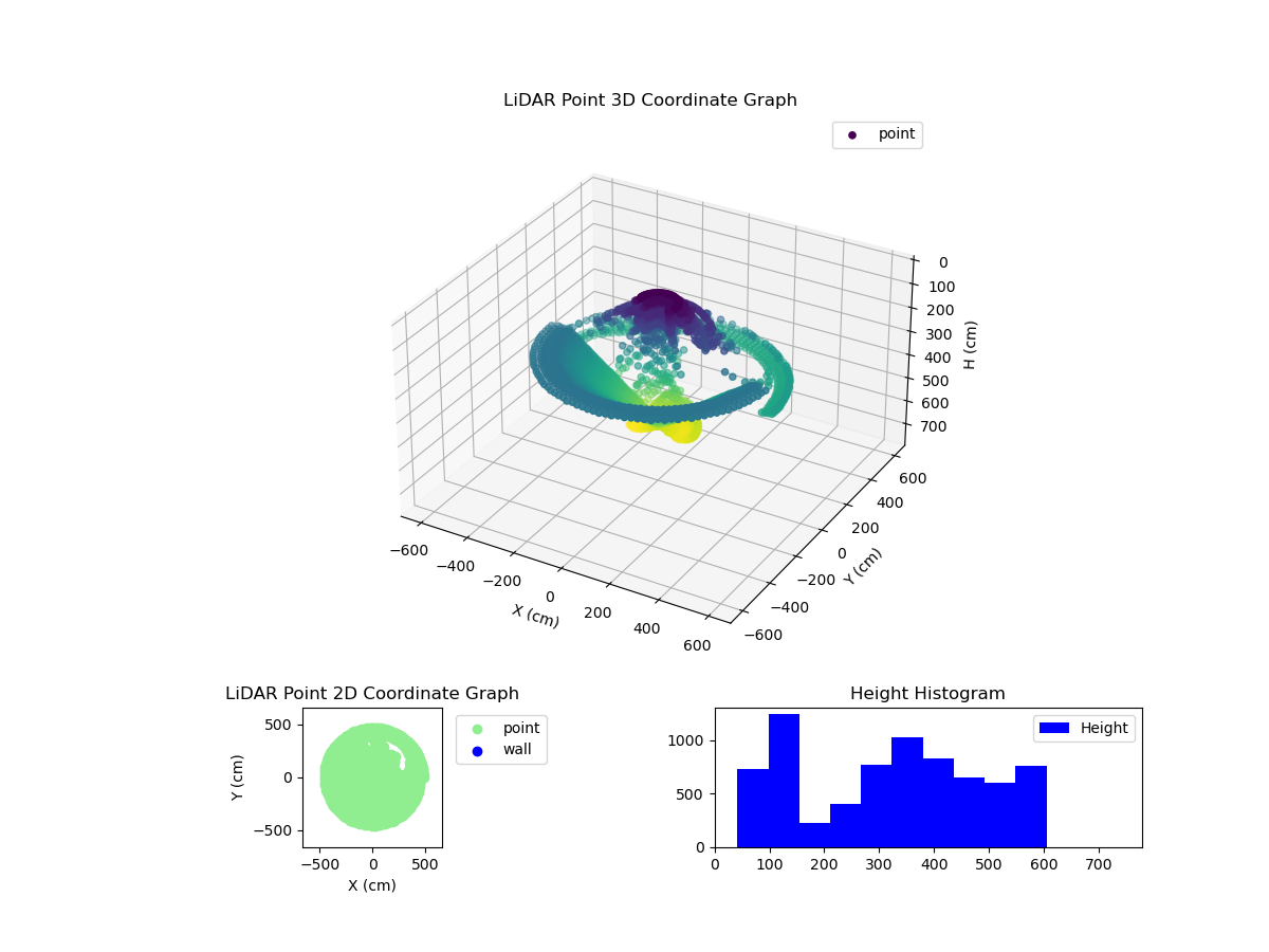 3D Plot