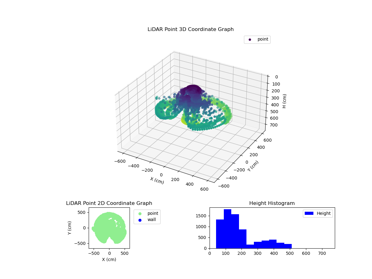 3D Plot