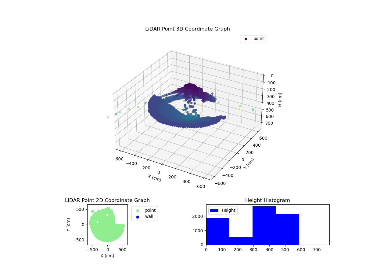 3D Plot