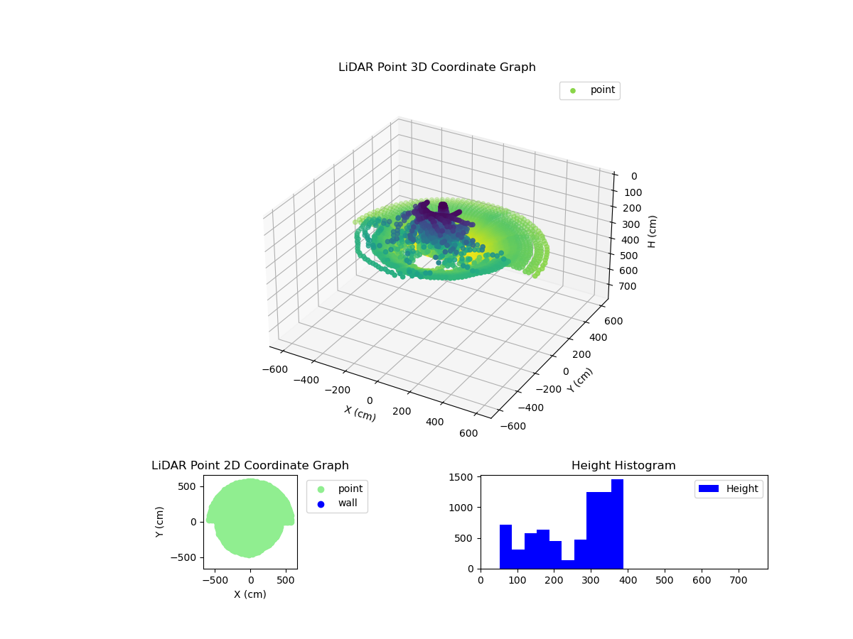 3D Plot