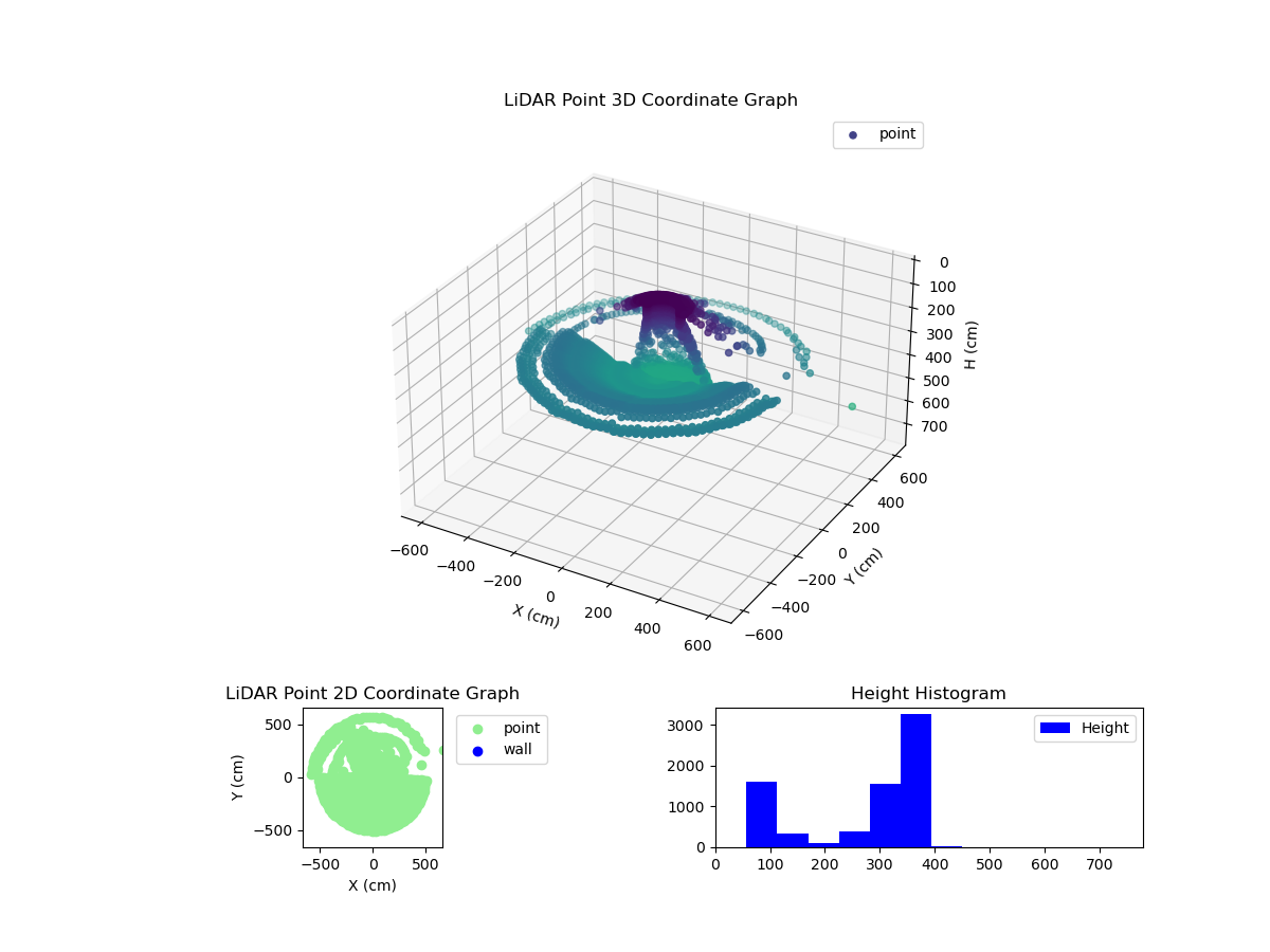 3D Plot