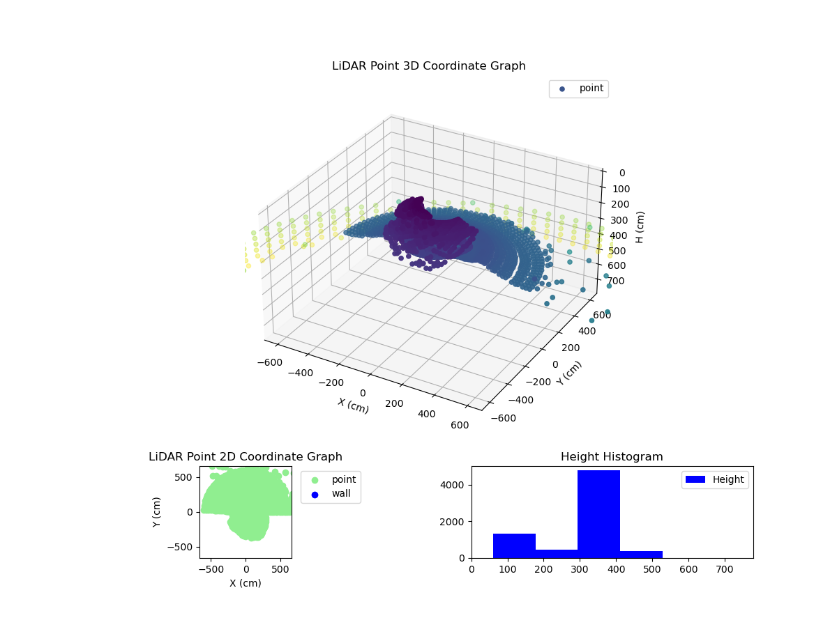 3D Plot