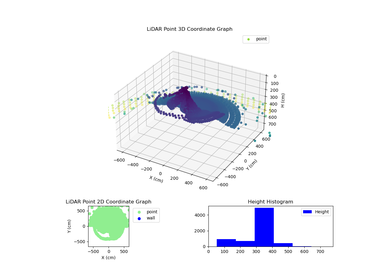 3D Plot