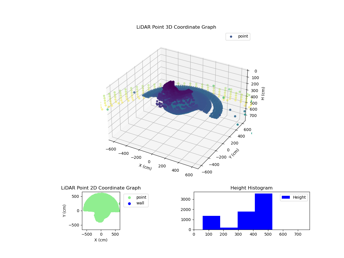 3D Plot