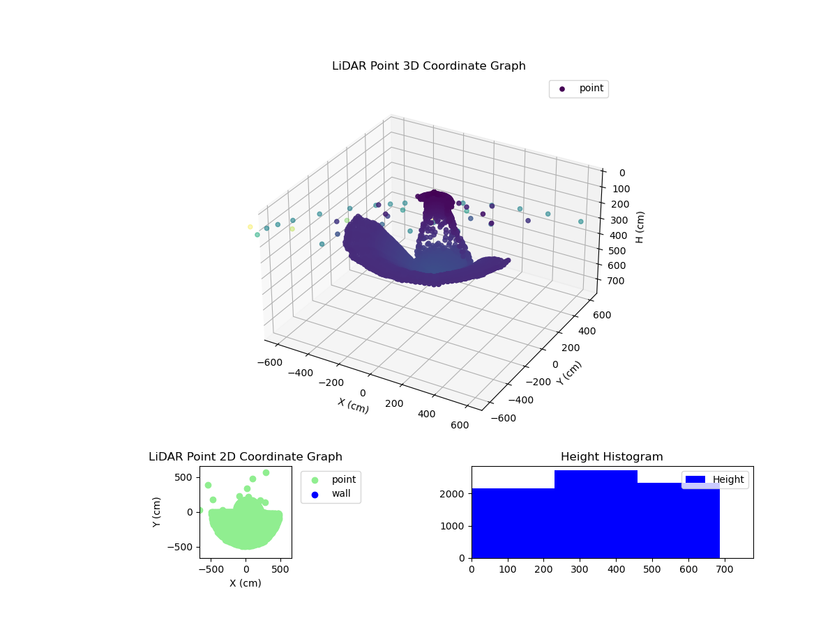 3D Plot