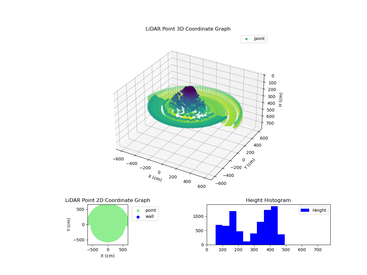 3D Plot