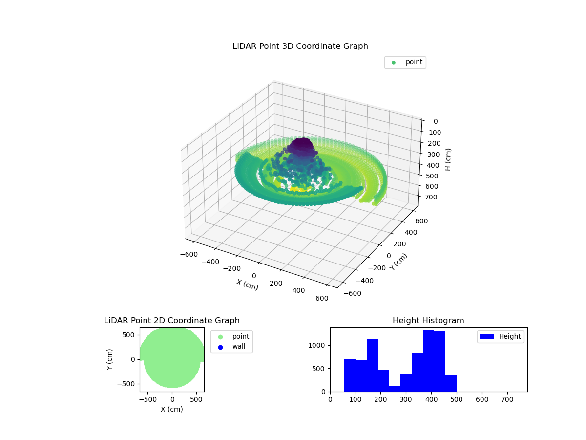 3D Plot