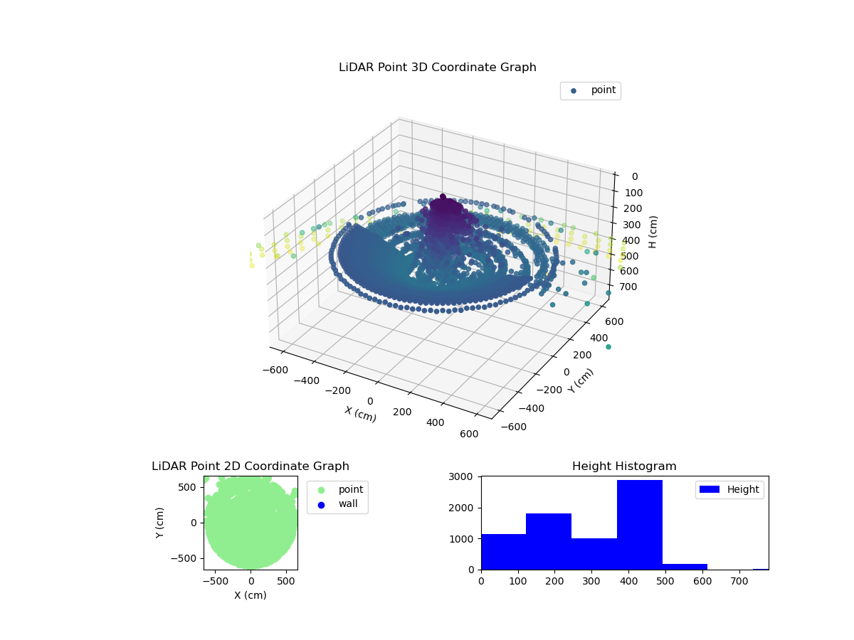 3D Plot