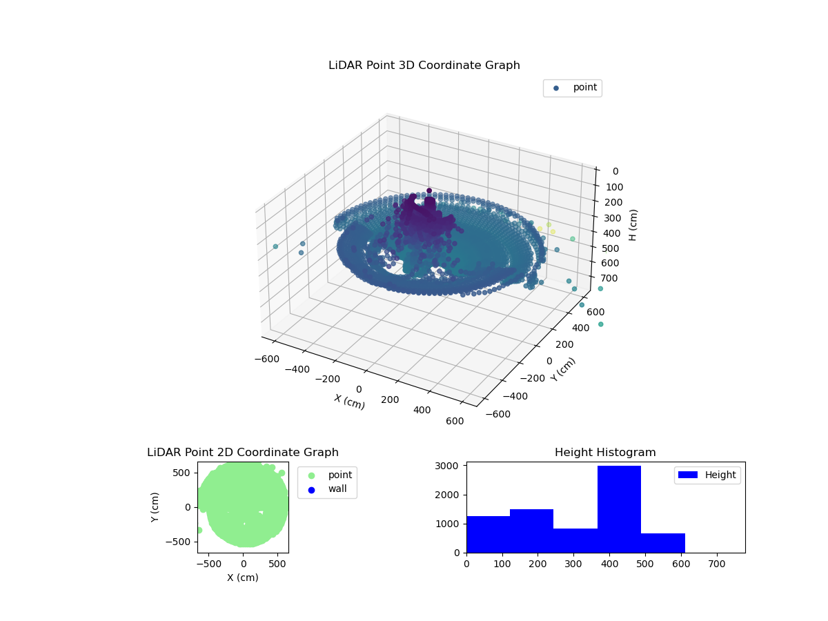3D Plot