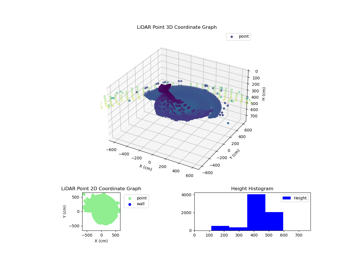 3D Plot