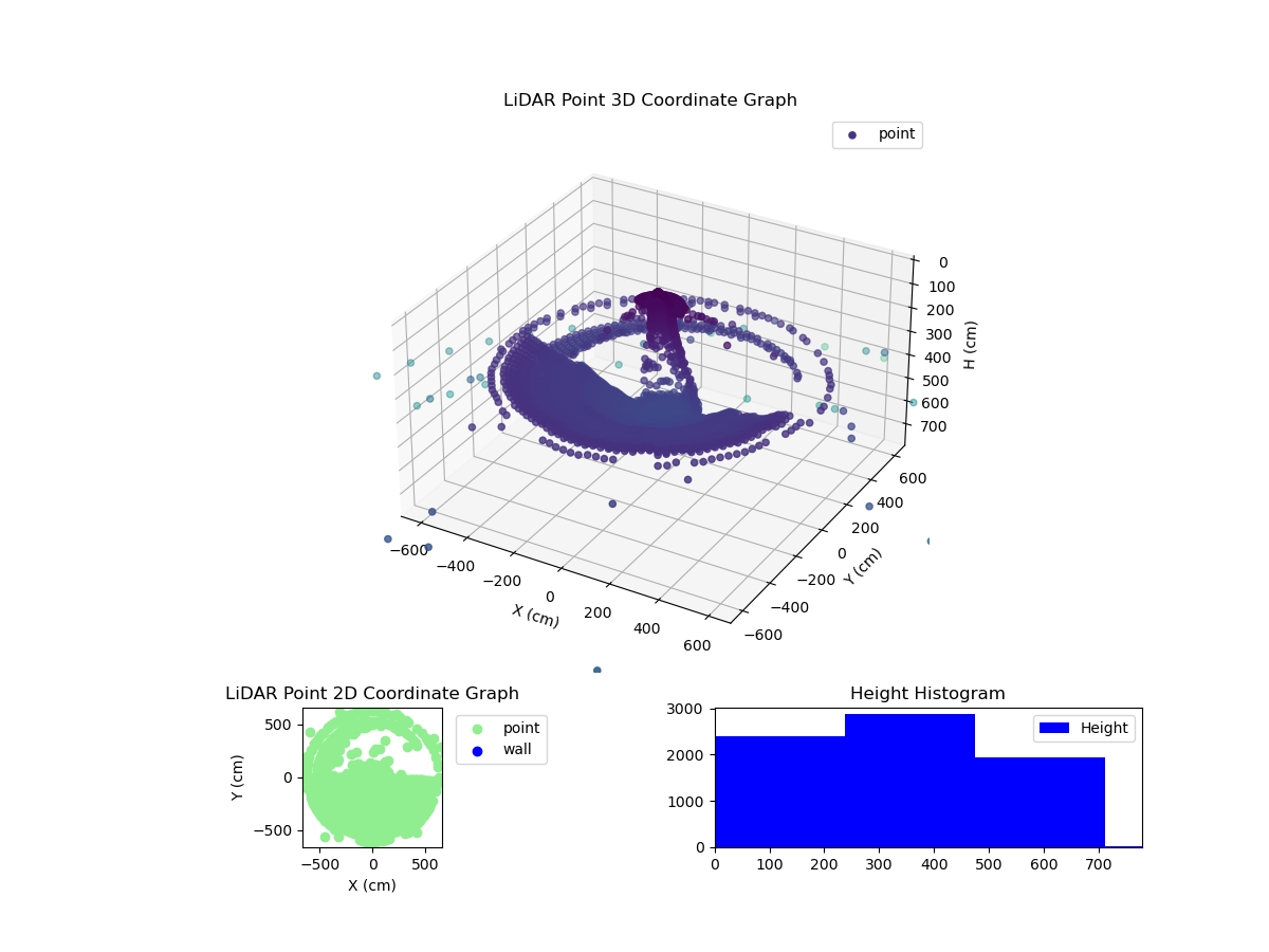 3D Plot