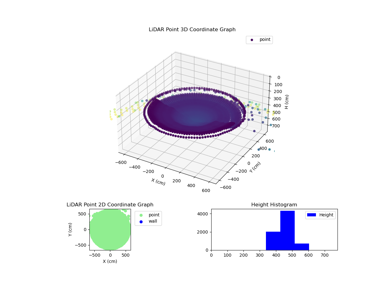 3D Plot