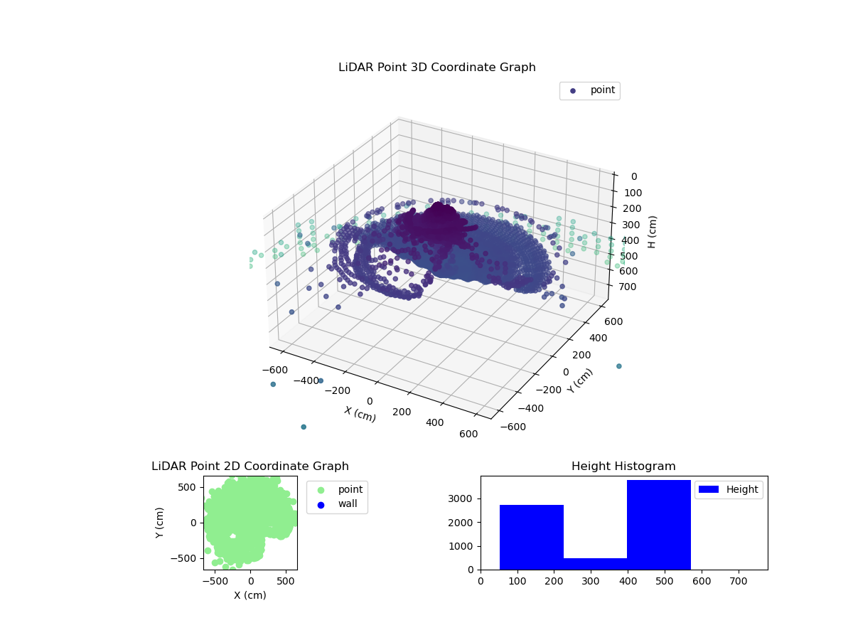 3D Plot