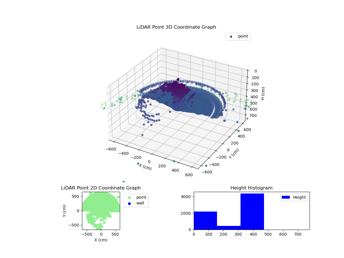 3D Plot