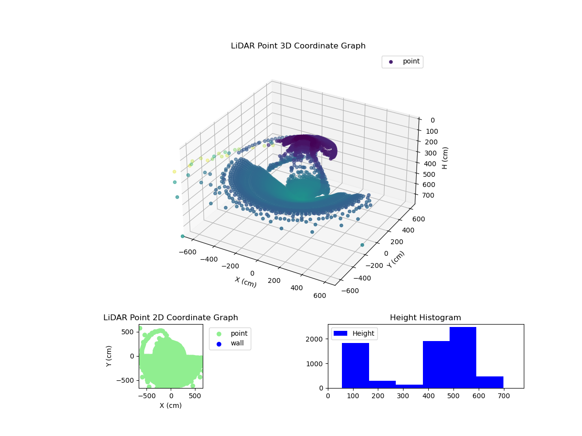 3D Plot