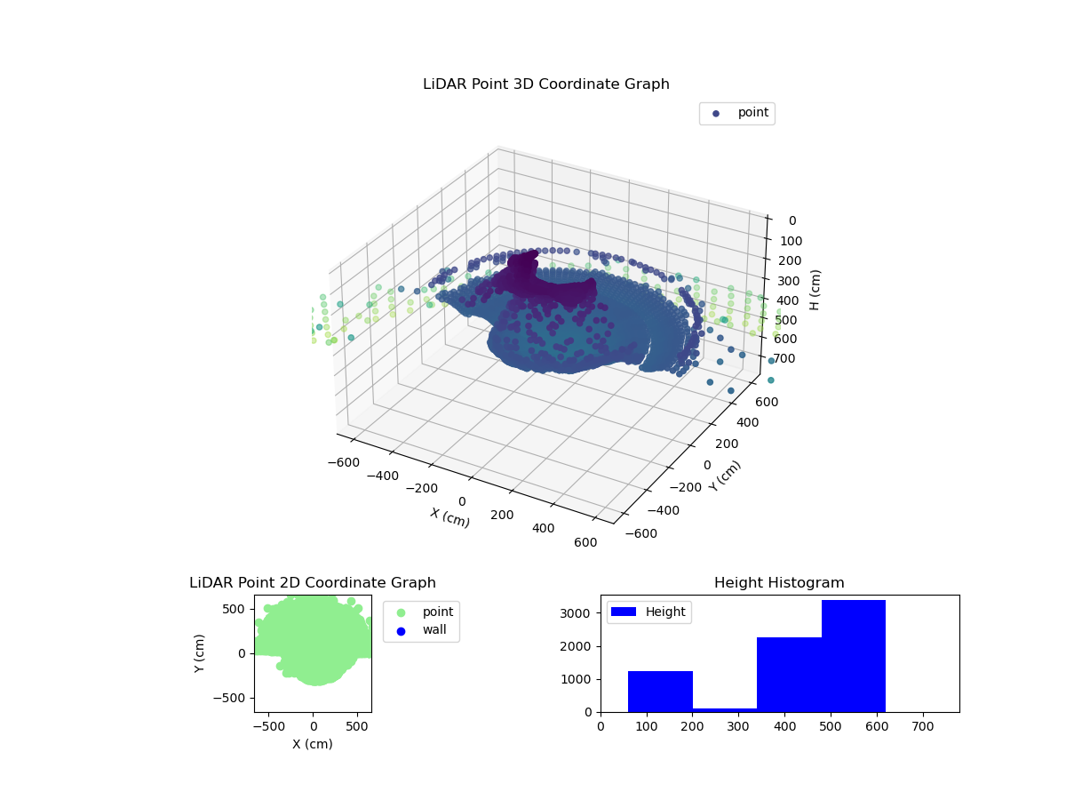 3D Plot