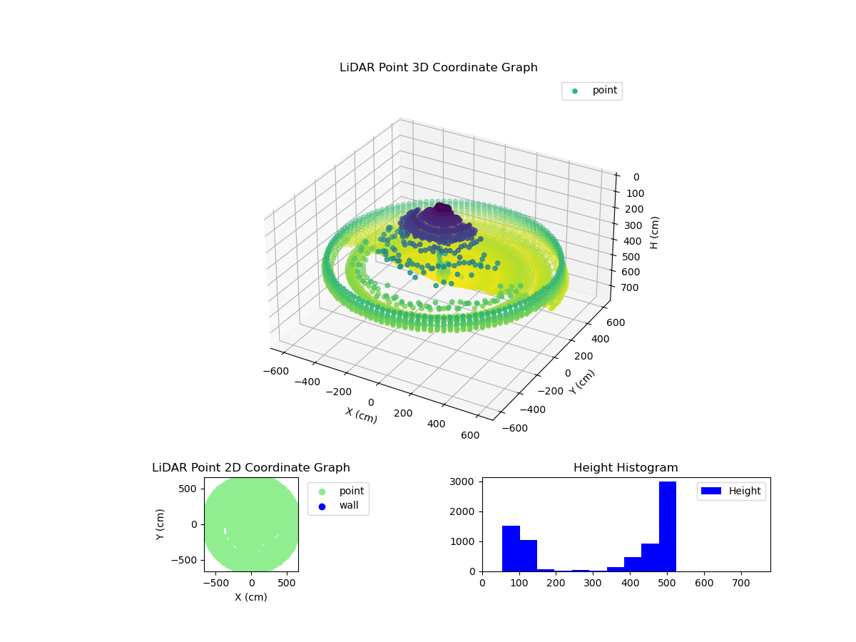 3D Plot