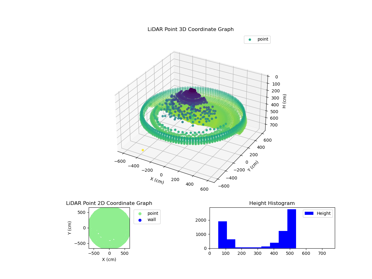 3D Plot