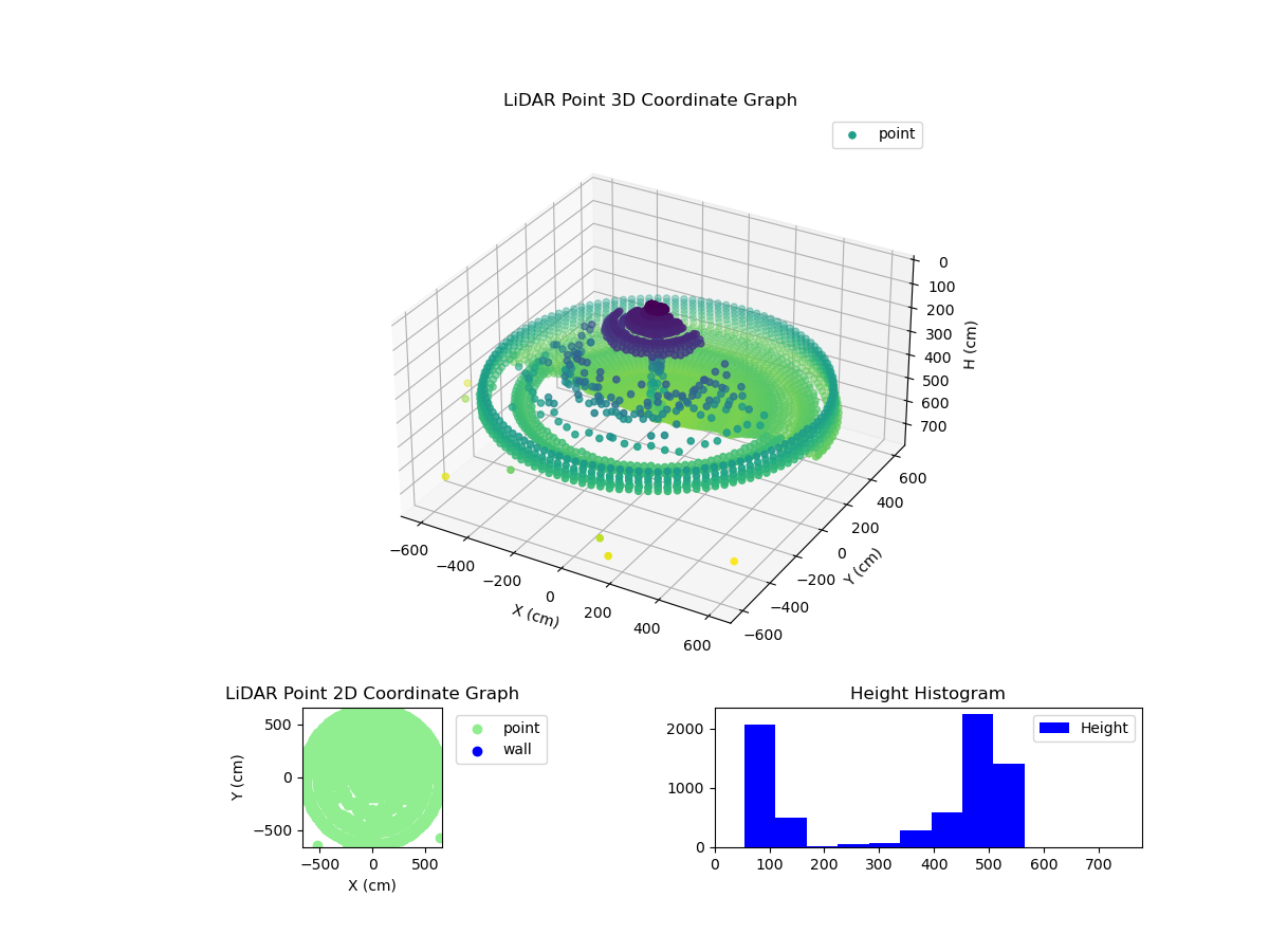 3D Plot