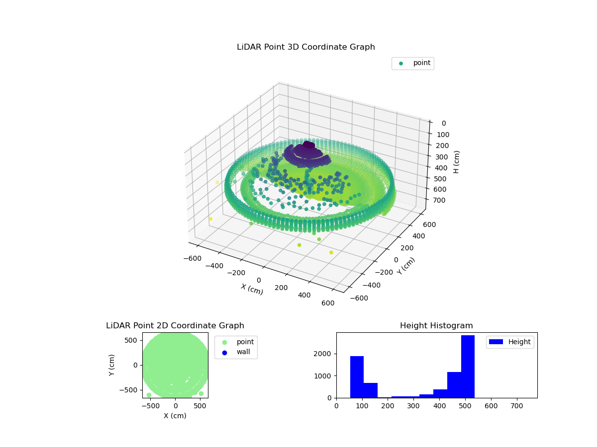 3D Plot
