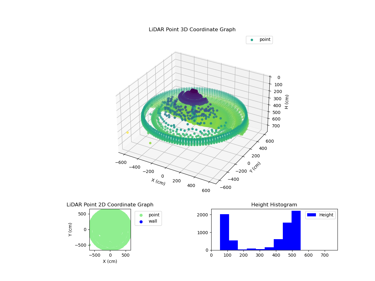 3D Plot