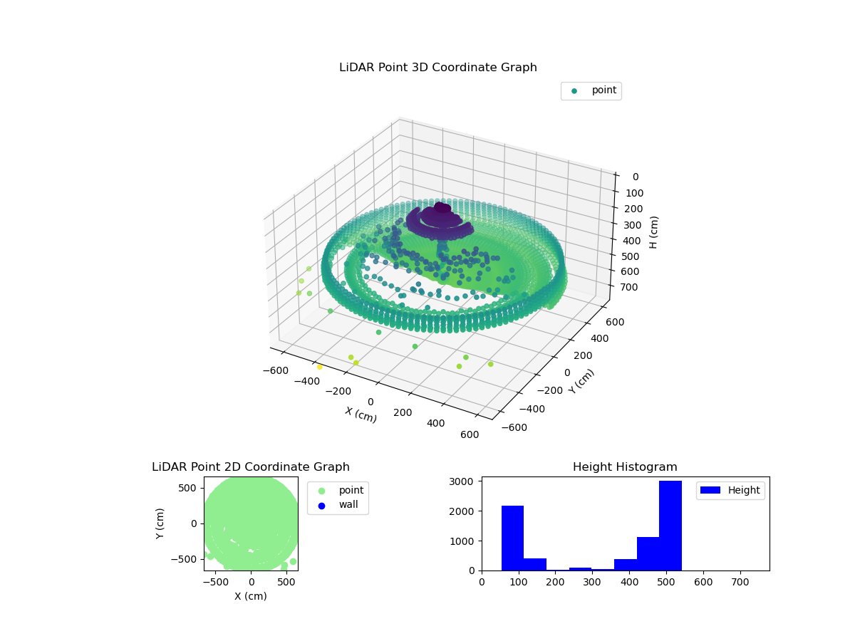 3D Plot