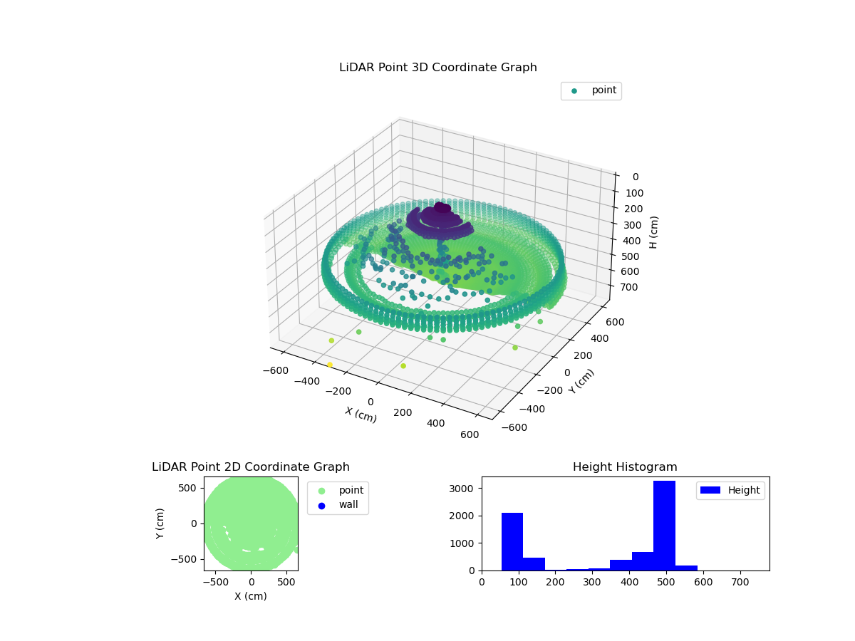 3D Plot