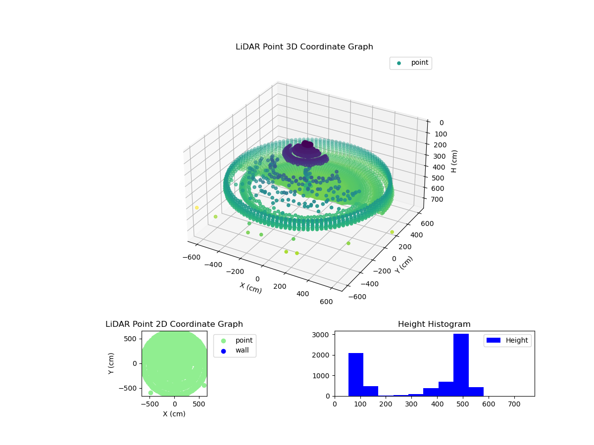 3D Plot