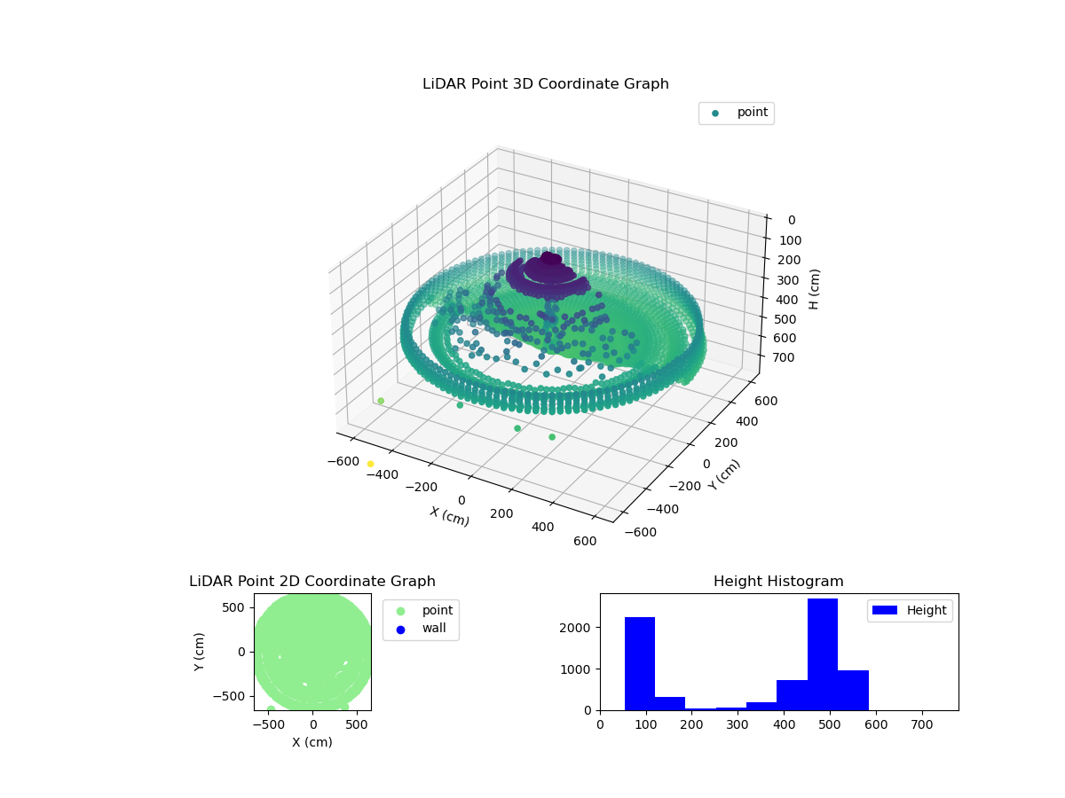 3D Plot