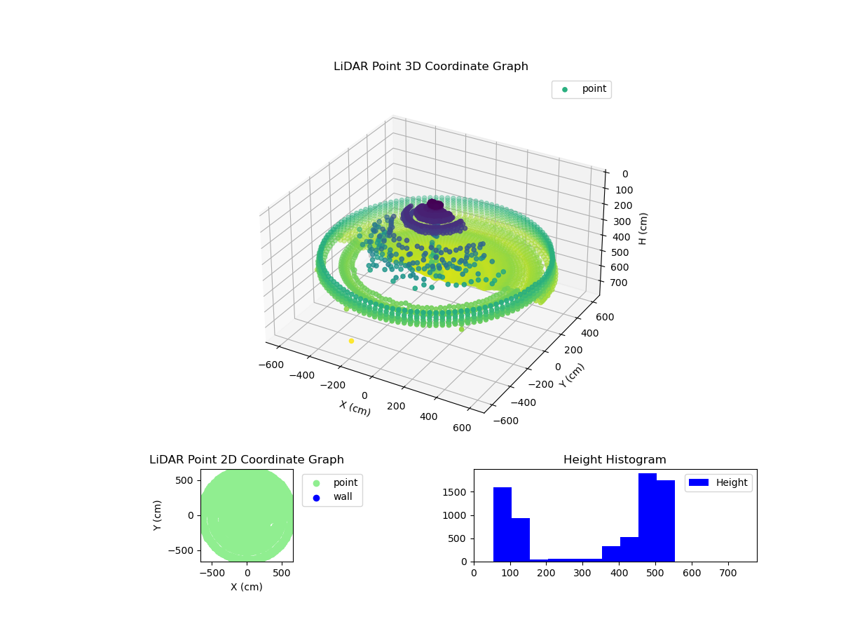 3D Plot