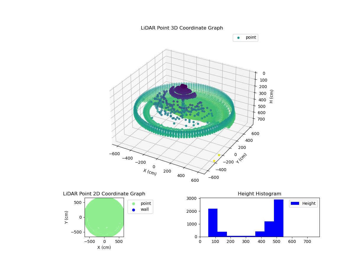 3D Plot