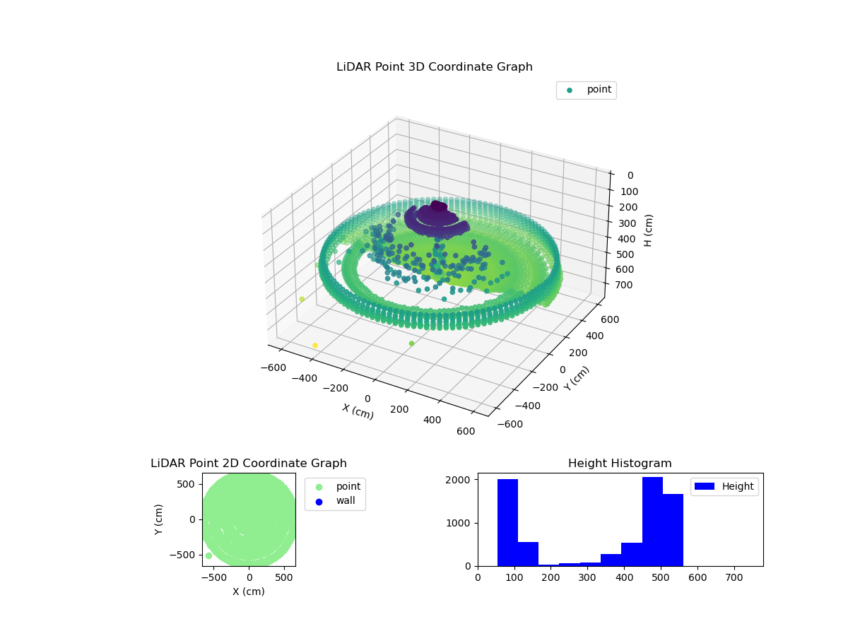 3D Plot